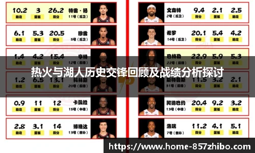 热火与湖人历史交锋回顾及战绩分析探讨