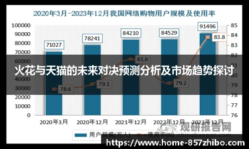 火花与天猫的未来对决预测分析及市场趋势探讨